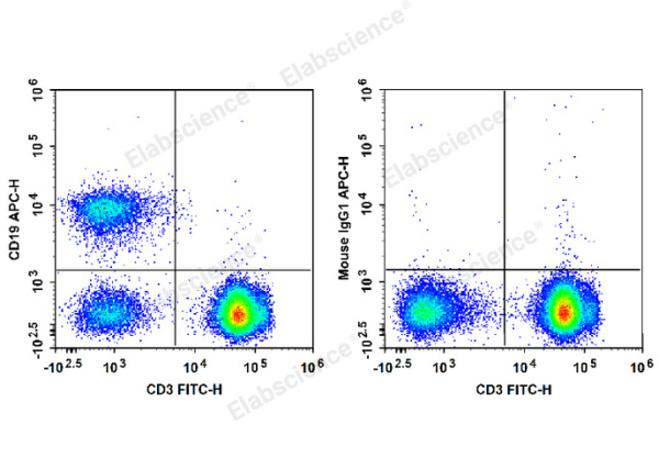 APC Anti-Human CD19 Antibody[HI19a] (E-AB-F1304E)