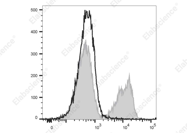 APC/Cyanine 7 Anti-Mouse CD3 Antibody[17A2] (E-AB-F1013N)