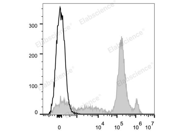 Elab Fluor® 647 Anti-Mouse Ly6C Antibody[Monts 1] (E-AB-F1121M)