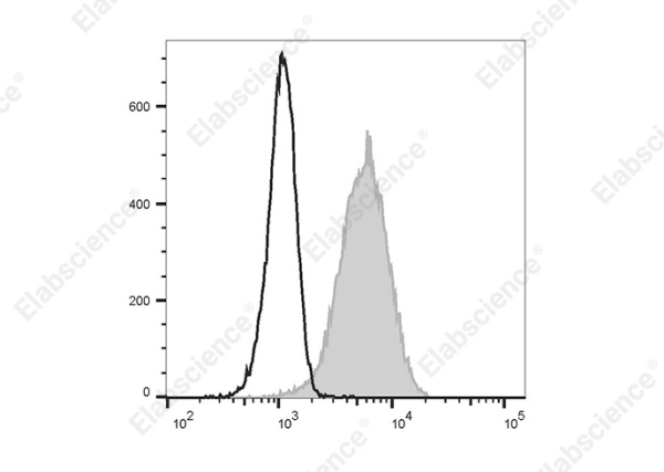 FITC Anti-Human CD10 Antibody[CB-CALLA] (E-AB-F1078C)