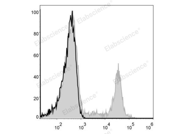 PE Anti-Human CD8a Antibody[OKT-8] (E-AB-F1110D)