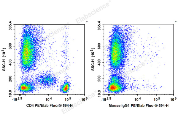 PE/Elab Fluor® 594 Anti-Human/Monkey CD4 Antibody[SK3] (E-AB-F1352P)