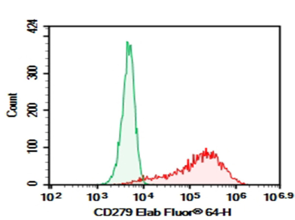 AF/LE Purified Anti-Mouse CD279/PD-1 Antibody[29F.1A12] (E-AB-F11310)