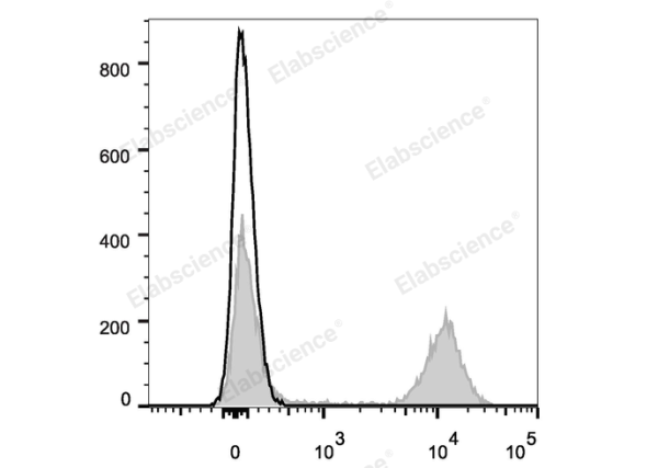 Elab Fluor® Violet 450 Anti-Mouse CD45R/B220 Antibody[RA3.3A 1/6.1] (E-AB-F1112Q)