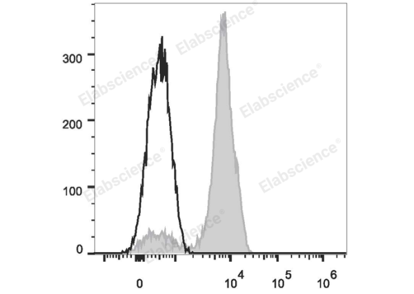 Elab Fluor® 488 Anti-Human CD2 Antibody[TS1/8] (E-AB-F1148L)