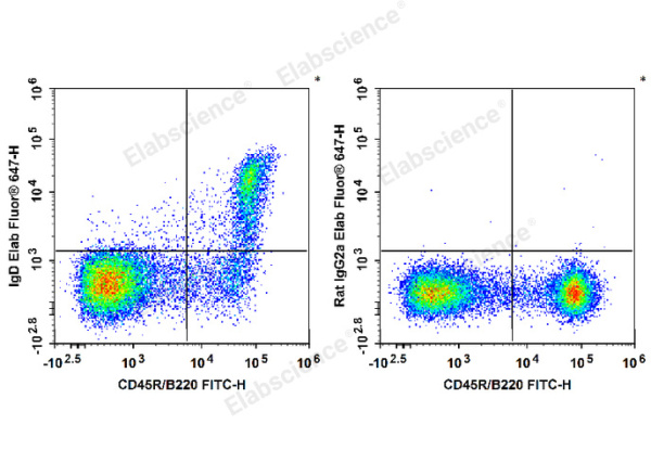 Biotin Anti-Mouse IgD Antibody[11-26c.2a] (E-AB-F1189B)