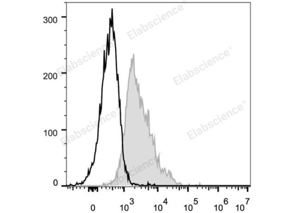 FITC Anti-Mouse CD1d Antibody[19G11] (E-AB-F1032C)