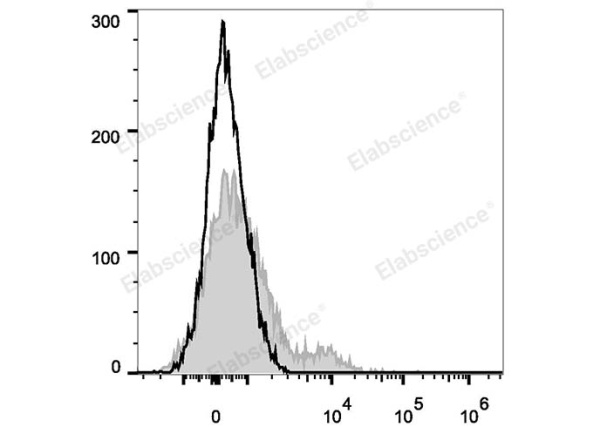 PE/Cyanine7 Anti-Human CD35 Antibody[E11] (E-AB-F1062H)
