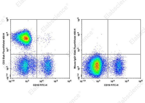 Elab Fluor® Violet 450 Anti-Human CD3 Antibody[HIT3b] (AN00644Q)
