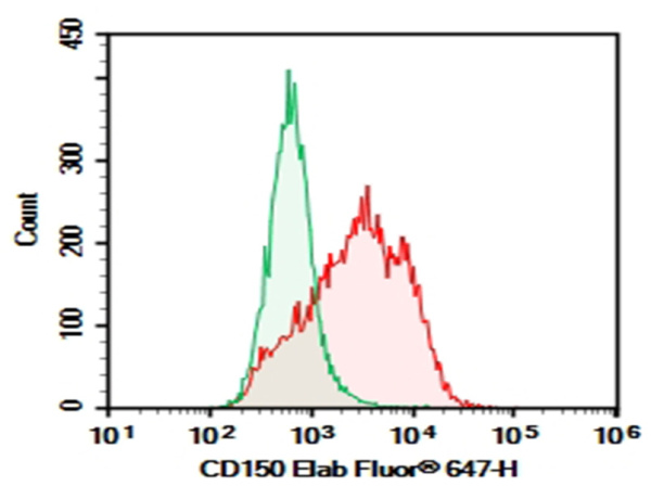 AF/LE Purified Anti-Mouse CD150 Antibody[TC15-12F12.2] (E-AB-F11770)