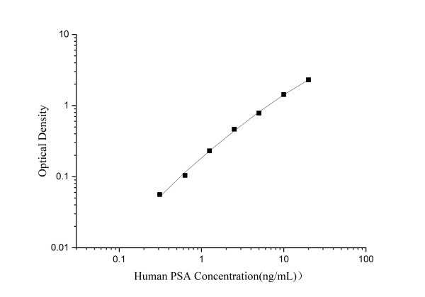 Human PSA Antibody Pair Set (E-KAB-0136)