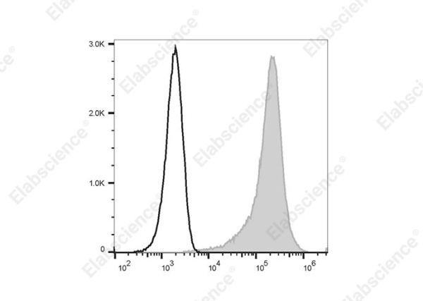 PE/Cyanine7 Anti-Human CD138/Syndecan-1 Antibody[B-B4] (E-AB-F1411H)