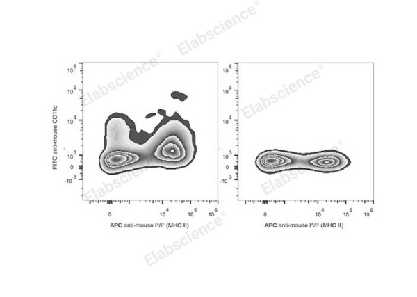 FITC Anti-Mouse CD11c Antibody[N418] (E-AB-F0991UC)