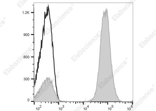 PE Goat Anti-Mouse IgG (H+L) Antibody[Poly1440] (AN00338D)