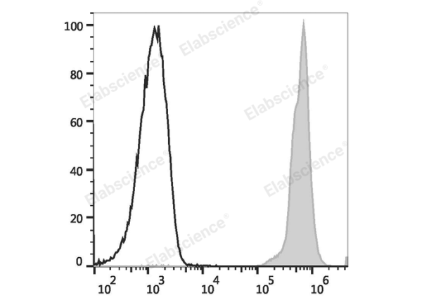 PE/Elab Fluor® 594 Anti-Mouse CD45 Antibody[30-F11] (E-AB-F1136UP)