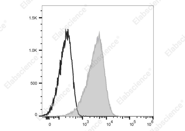 Elab Fluor® 647 Anti-Human CD55 Antibody[HI55a] (AN00336M)
