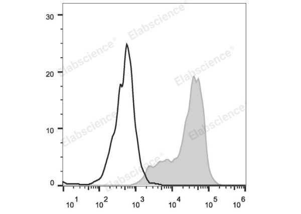 FITC Anti-Mouse CD69 Antibody[H1.2F3] (E-AB-F1187UC)