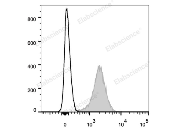 Elab Fluor® Violet 450 Anti-Human/Mouse/Rat CD47 Antibody[MIAP410] (E-AB-F1016UQ)