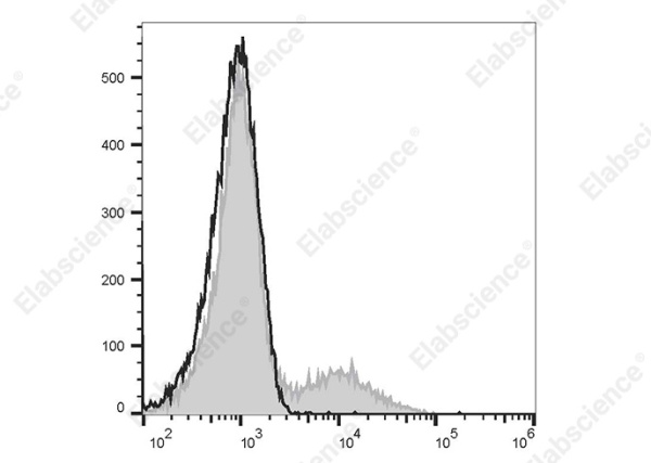 FITC Anti-Human CD35 Antibody[E11] (E-AB-F1062C)