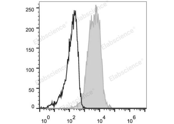 Elab Fluor® 647 Anti-Mouse CD1d Antibody[19G11] (E-AB-F1032UM)