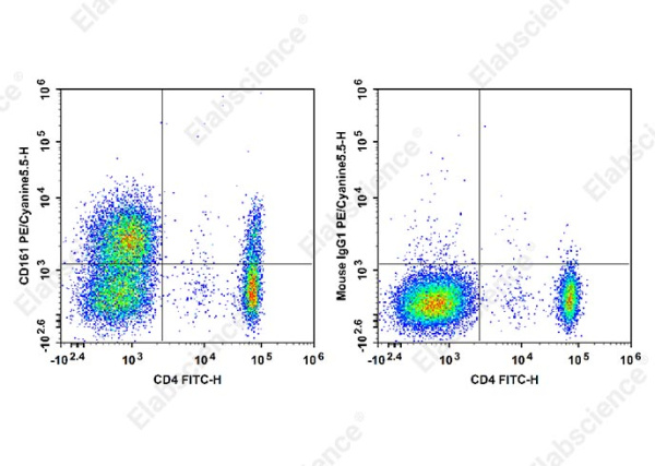 PE/Cyanine5.5 Anti-Human CD161 Antibody[HP-3G10] (E-AB-F1155I)