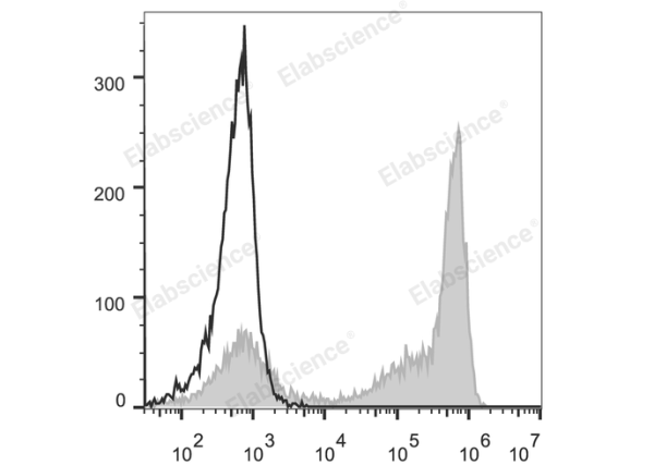 PE Anti-Mouse Ly-6G/Ly-6C (Gr-1) Antibody[RB6-8C5] (E-AB-F1120UD)