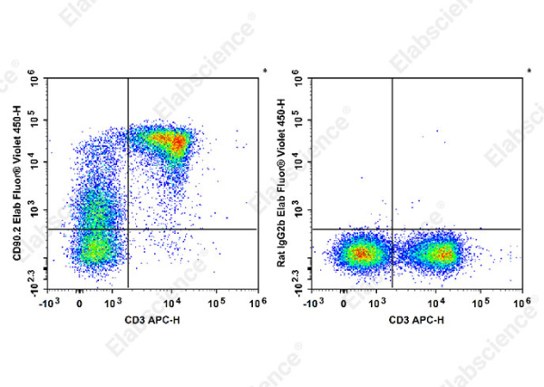 Elab Fluor® Violet 450 Anti-Mouse CD90.2/Thy1.2 Antibody[30H12] (E-AB-F1094UQ)
