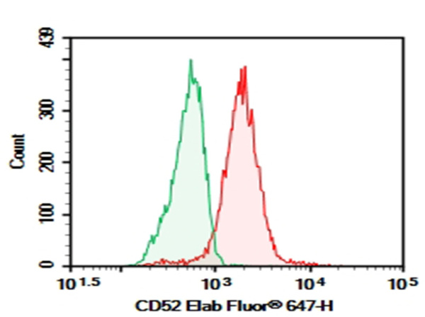 Purified Anti-Human CD52 Antibody[5F7] (AN002860P)