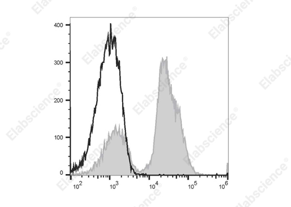 PE/Elab Fluor® 594 Anti-Human CD28 Antibody[CD28.2] (E-AB-F1195P)