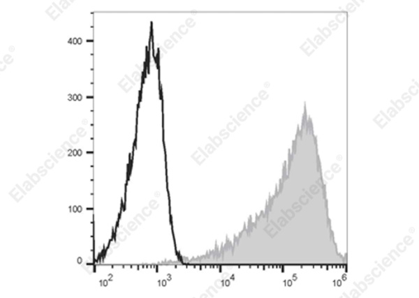 Elab Fluor® 700 Anti-Mouse CD326/EpCAM Antibody[G8.8] (E-AB-F1181UM1)