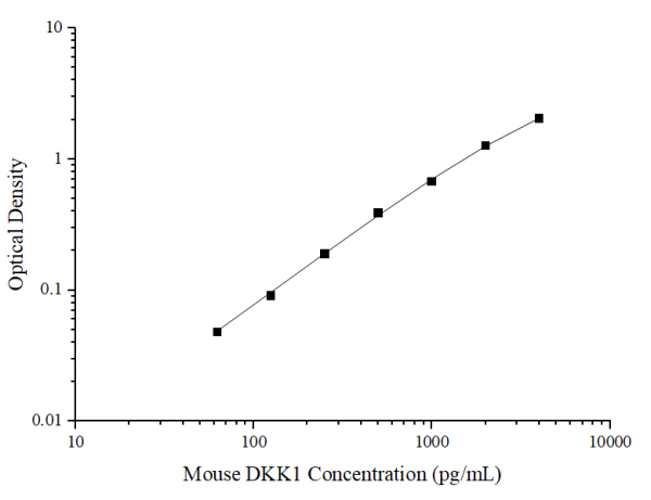 Mouse DKK1 Antibody Pair Set (E-KAB-0304)