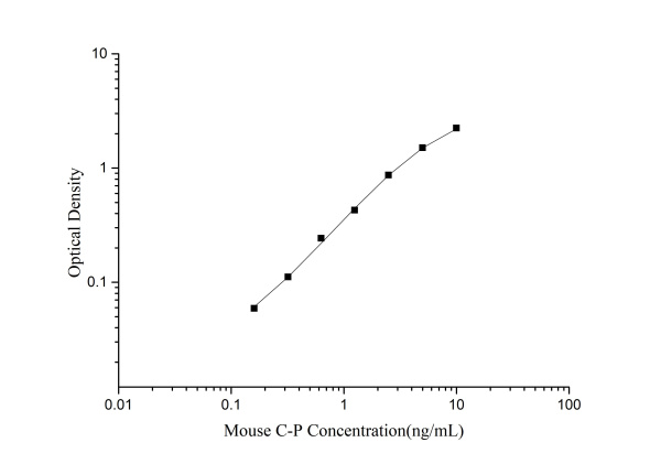 Mouse C-P(C-Peptide) ELISA Kit (E-EL-M0354)