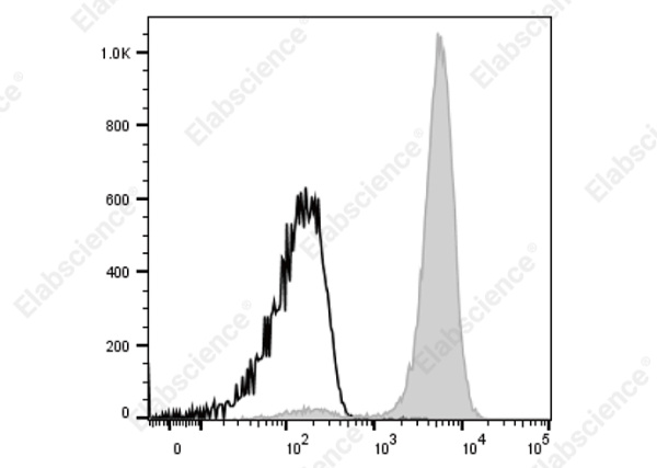 Elab Fluor® Violet 450 Anti-Rat CD11b/c Antibody[OX-42] (AN00651Q)