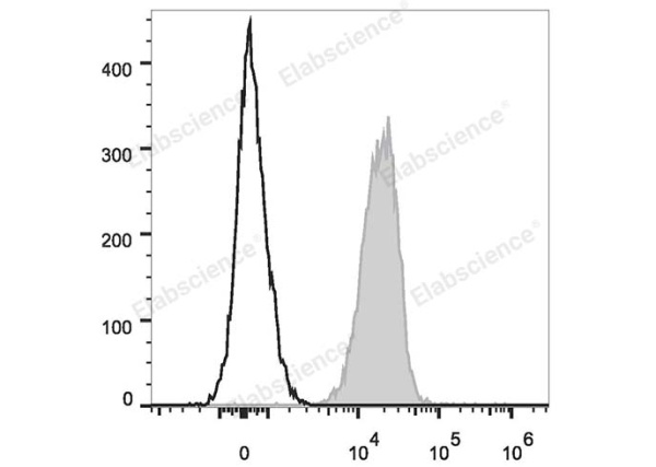 PE/Cyanine7 Anti-Human CD47 Antibody[CC2C6D4] (E-AB-F1060H)