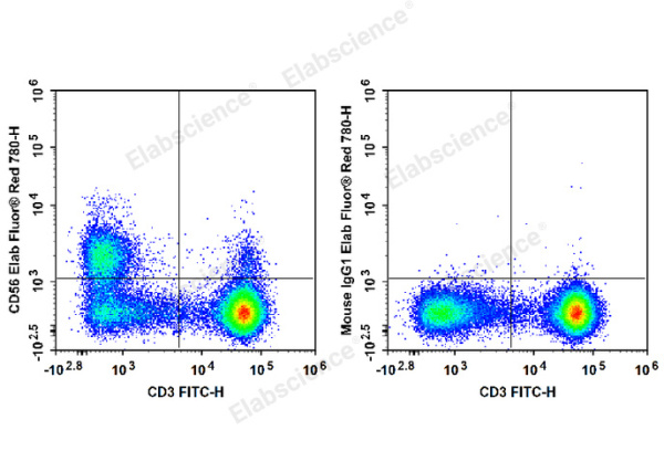 Elab Fluor® Red 780 Anti-Human CD56/NCAM Antibody[5.1H11] (E-AB-F1239S)