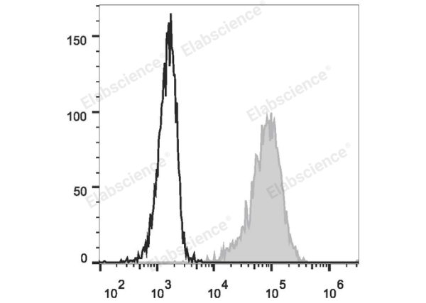 FITC Anti-Human CD69 Antibody[FN50] (E-AB-F1138C)