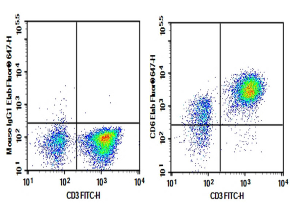 Purified Anti-Human CD6 Antibody[HI210] (E-AB-F1314A)