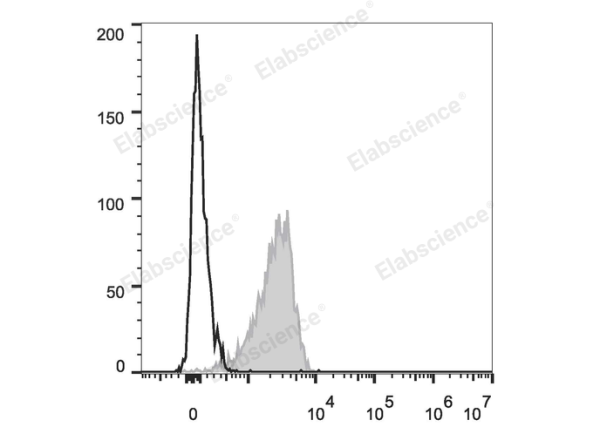 PE/Cyanine5 Anti-Human CD2 Antibody[TS1/8] (E-AB-F1148G)