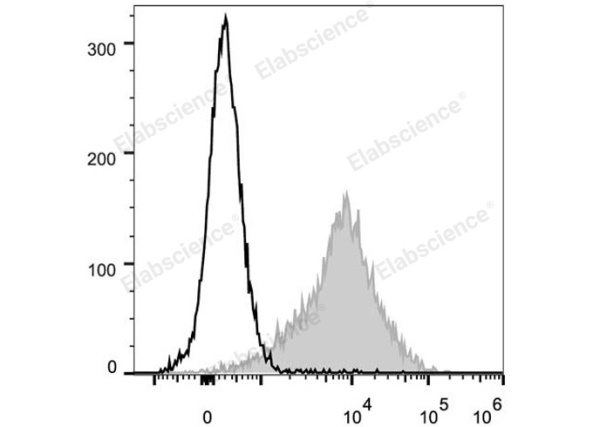 PE/Cyanine5 Anti-Mouse CD54 Antibody[YN1/1.7.4] (E-AB-F1018G)