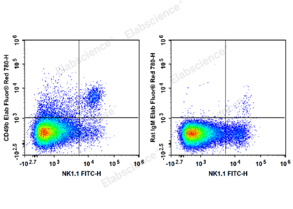 Elab Fluor® Red 780 Anti-Mouse CD49b/pan-NK cells Antibody[DX5] (E-AB-F1116US)