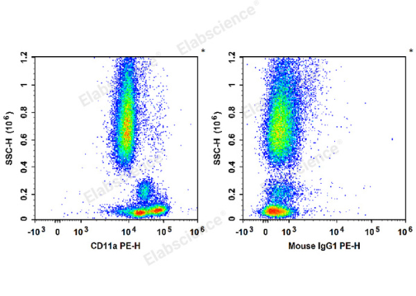 PE Anti-Human CD11a Antibody[R7-1] (E-AB-F1211D)