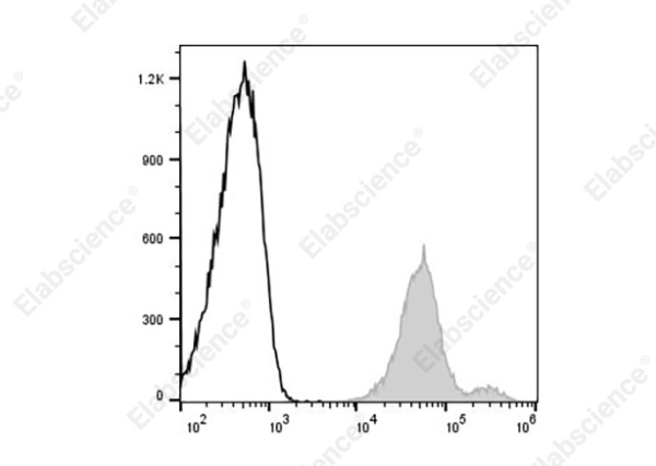 APC Anti-Human CD44 Antibody[HI313] (E-AB-F1329E)