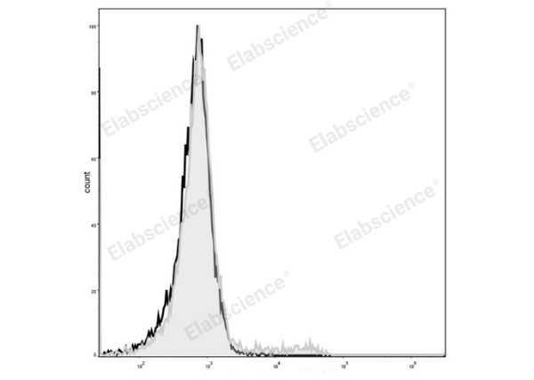 Elab Fluor® 488 Anti-Mouse CD49b/pan-NK cells Antibody[DX5] (E-AB-F1116UL)