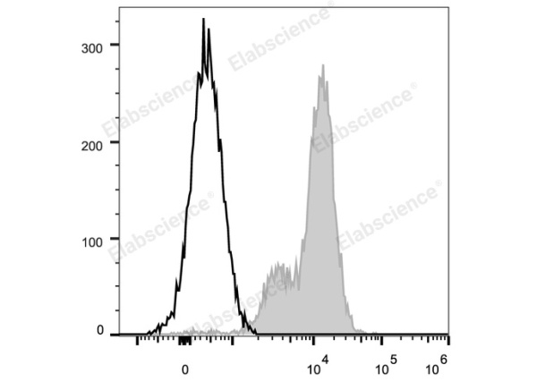 PerCP/Cyanine5.5 Anti-Human CD29 Antibody[TS2/16.2.1] (E-AB-F1049J)