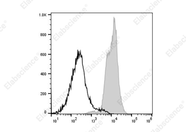 Elab Fluor® Violet 450 Anti-Mouse MHC I (H-2Kd) Antibody[SF1.1.10] (AN00429UQ)