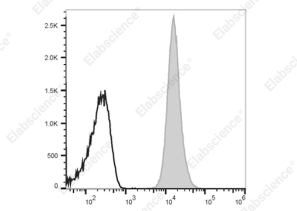 Elab Fluor® 700 Anti-Mouse CD48 Antibody[HM48-1] (E-AB-F1017UM1)