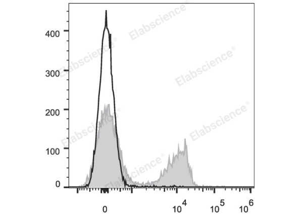 PE/Cyanine7 Anti-Mouse CD3 Antibody[17A2] (E-AB-F1013H)