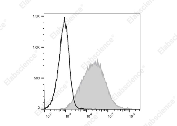 PE/Cyanine7 Anti-Mouse CD107a/LAMP-1 Antibody[1D4B] (E-AB-F1254H)