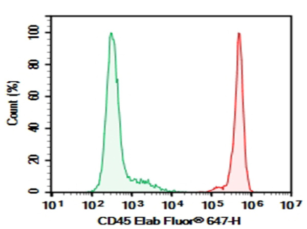 Purified Anti-Mouse CD45 Antibody[30-F11] (E-AB-F1136A)