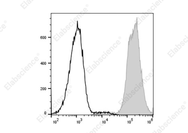PE/Cyanine5 Anti-Mouse MHC I (H-2Kd) Antibody[SF1.1.10] (AN00429UG)